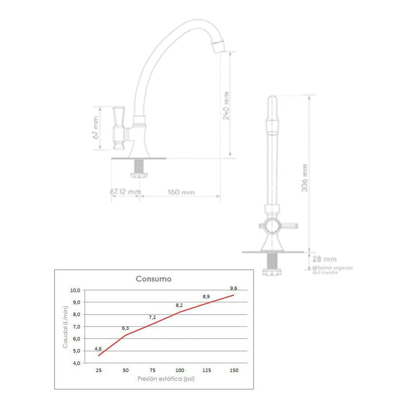 Grifería Lavaplatos Cromado Helix Pala