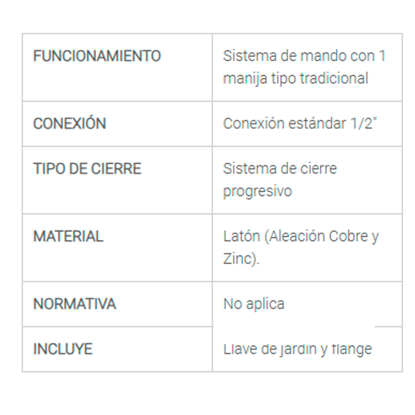 Valvula de Regulacion Doble Blanca ST